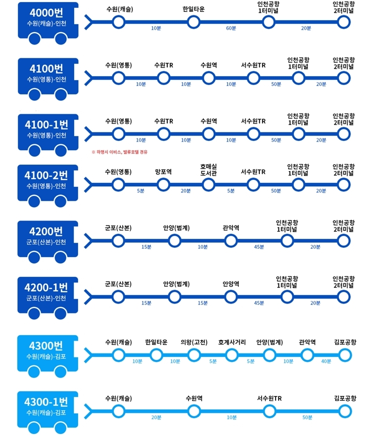 ▲ 용남공항리무진 노선 = 용남공항리무진 제공